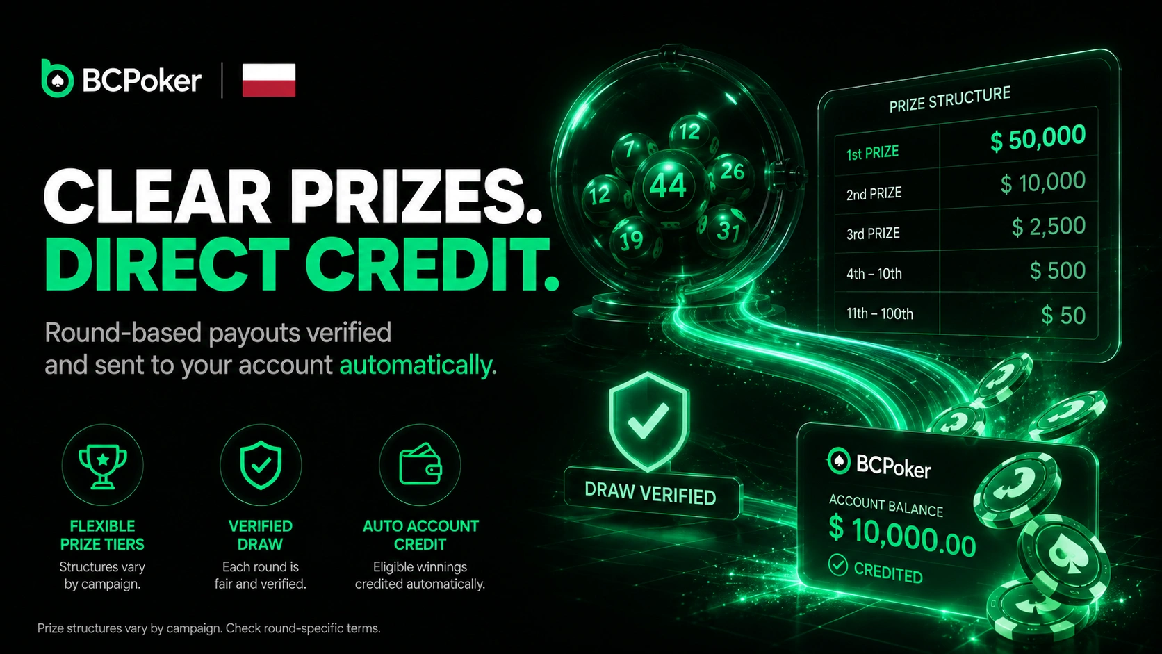 BC Poker lottery prize payouts for players in Poland