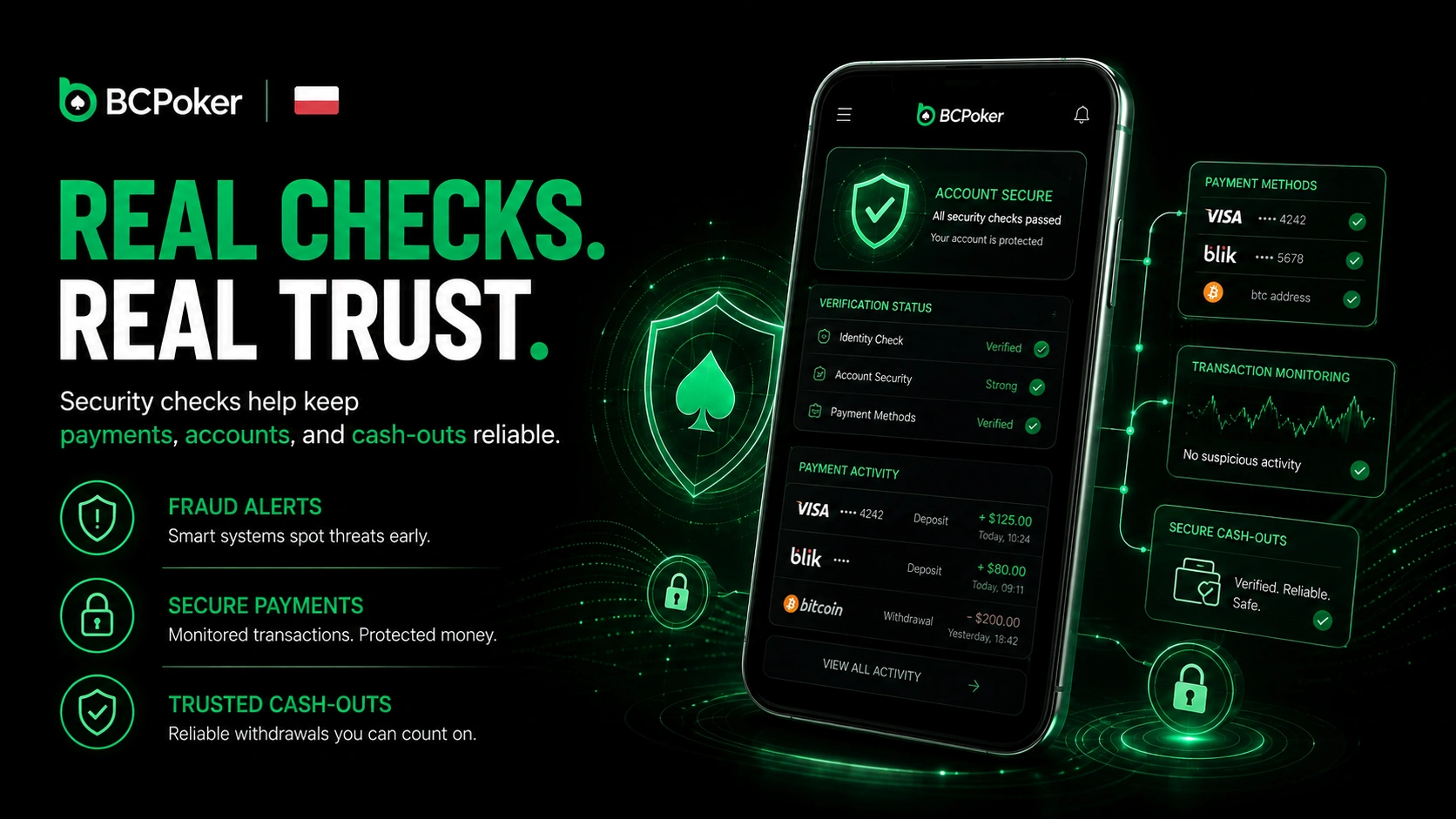 BC Poker secure payment verification for Polish users
